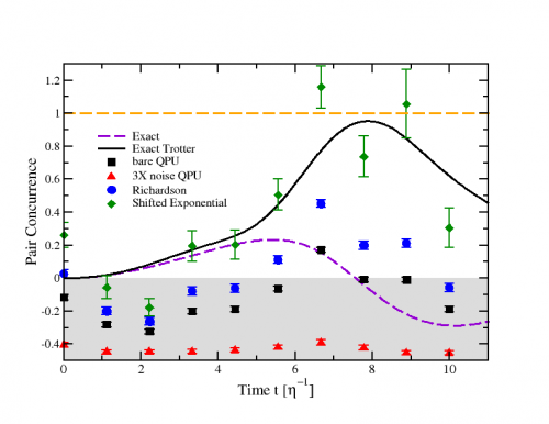 Iqus Inqubator For Quantum Simulation