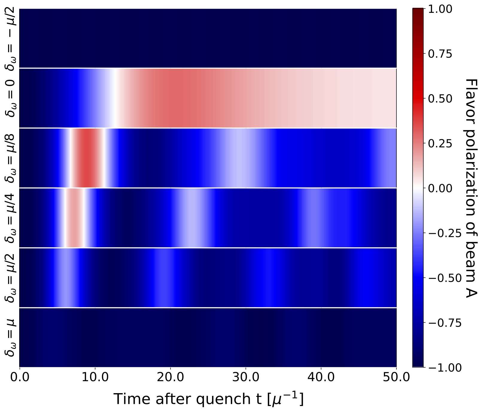 Iqus Inqubator For Quantum Simulation